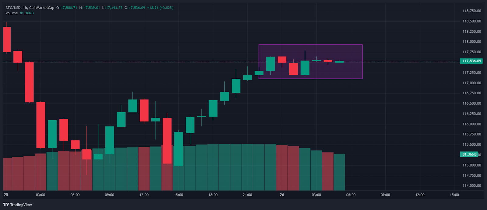 Best Crypto to Buy Now After Galaxy’s B Bitcoin Dump